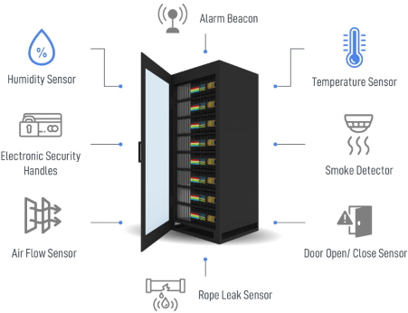 Digital Server Room Temperature Monitoring Alert