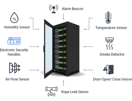 Access Security eHandle